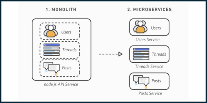 Quelle architecture pour votre plateforme IOT ?